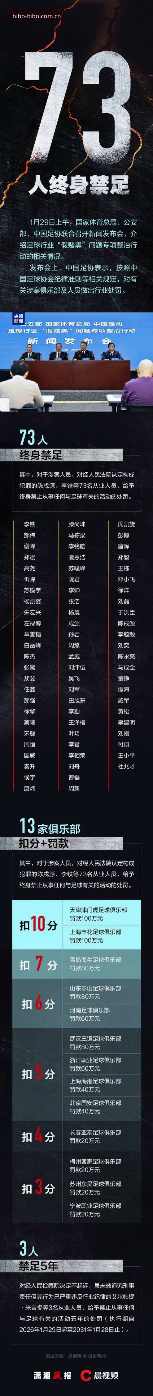 中国足协第三批禁足名单解读教程：从必博体育官网视角看行业整顿
