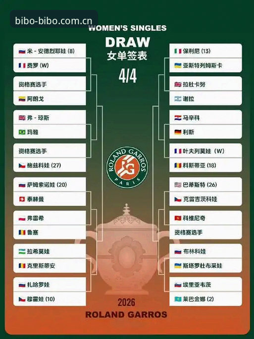 3个关键看点：2026法网女单抽签中国金花如何突围？必博体育官网用户深度解读