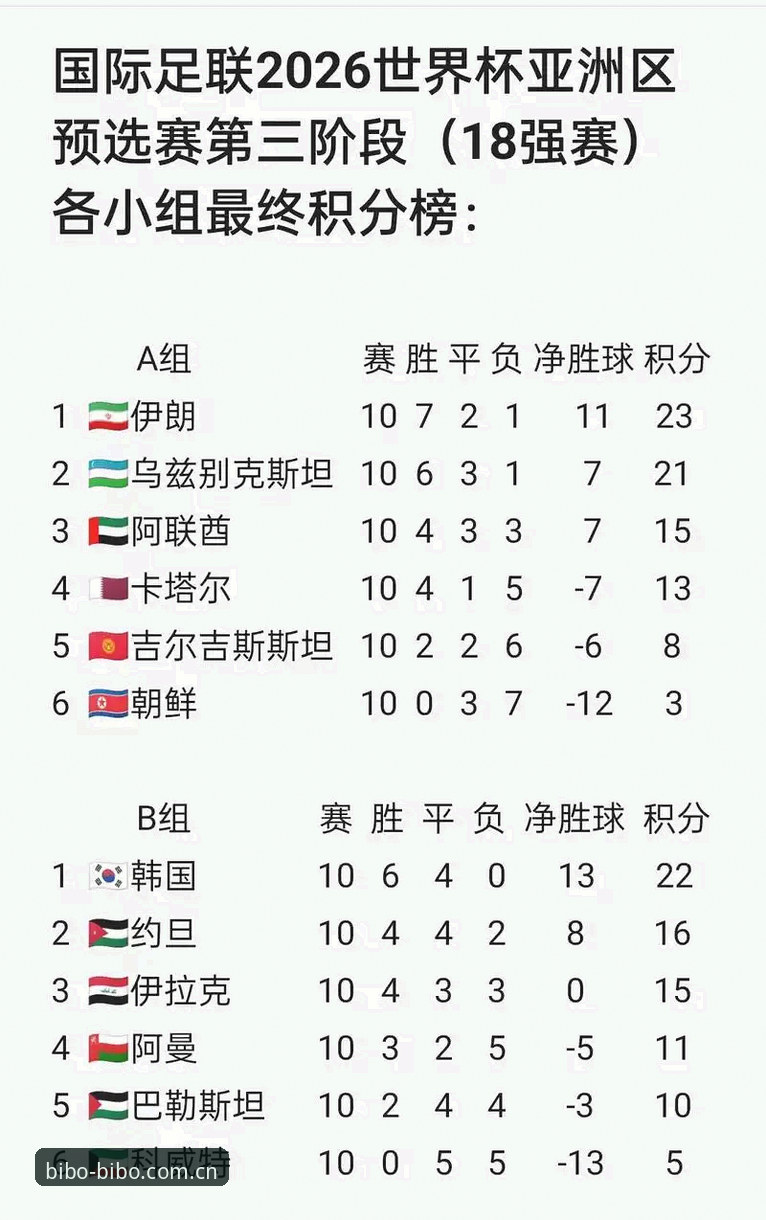 U17世界杯抽签结果详解：中国男女足分组情况与赛事看点